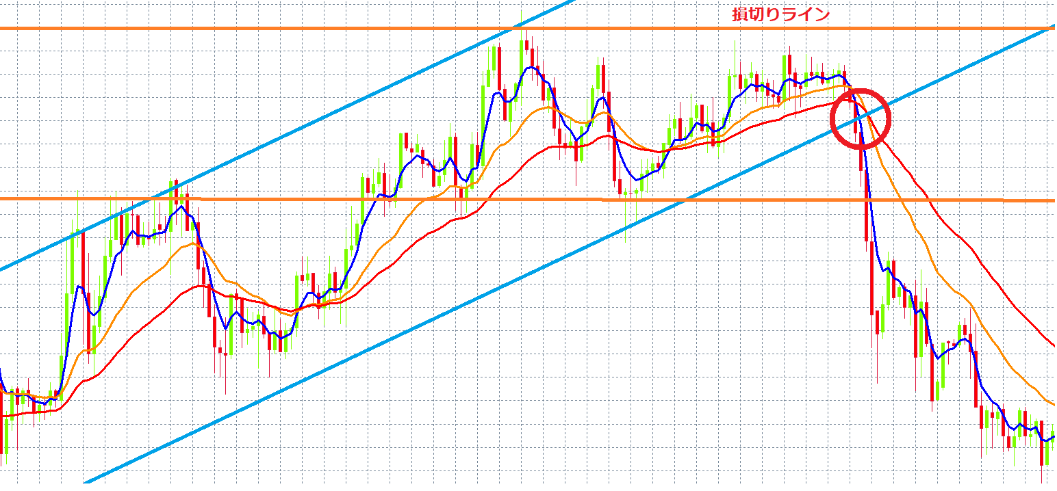 Btc実践チャート分析 チャネルラインの本当の使い方 Fx Trademagazine